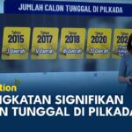 Menganalisis calon di media sosial: trend yang semakin meningkat