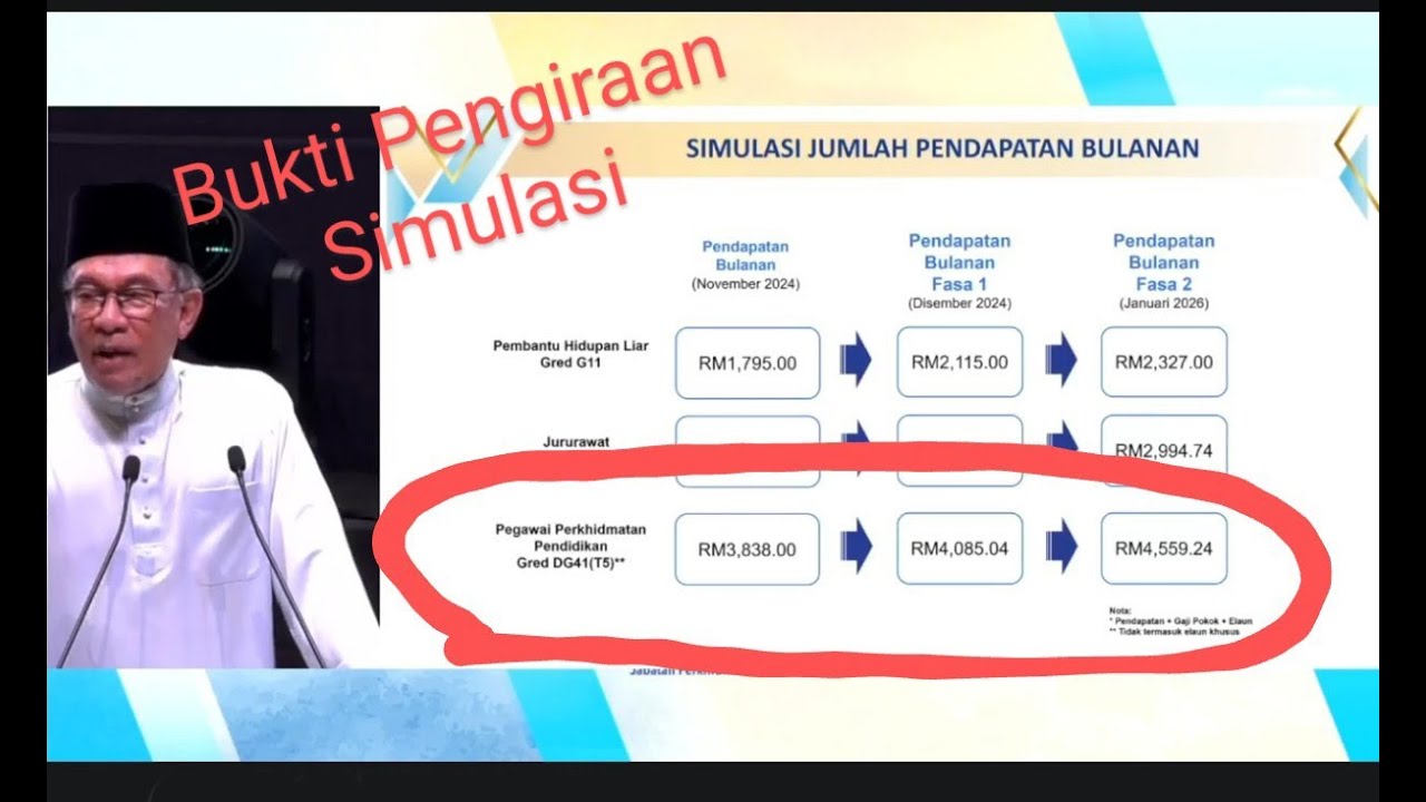 cara pengiraan tepat kenaikan gaji penjawat awam fasa 1 dan 2 1
