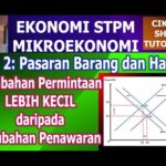Perbandingan penawaran dan permintaan pekerjaan