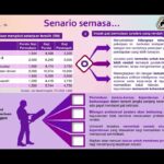 Profesion baharu dalam pasaran buruh