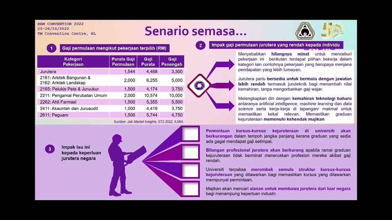 isu jurutera perbandingan gaji permulaan