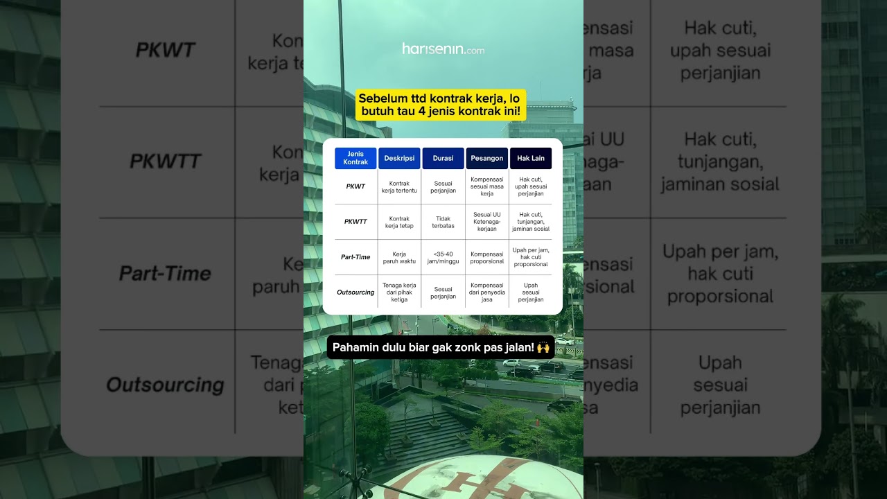 jobseeker wajib tau cek 4 jenis kontrak kerja beserta aturannya masing masing f09f998c